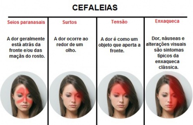 Remédios para a cefaleia tensional