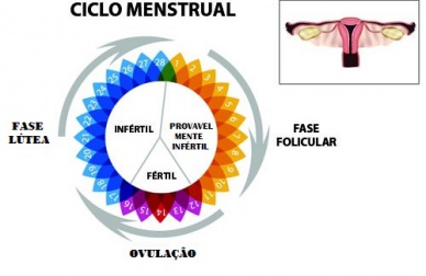 Irregularidades na menstruação, quais as causas?