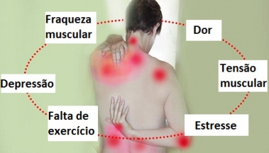 Como tratar a fibromialgia de maneira natural