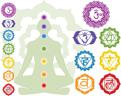 Como curar seus chakras Como curar seus chakras