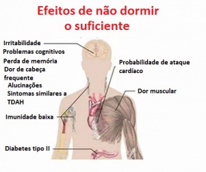 7 graves efeitos de não dormir o suficiente