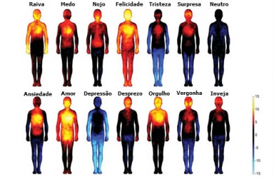 Os efeitos das emoções e pensamentos negativos no nosso corpo