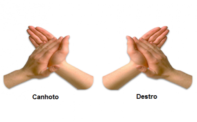 Você é destro ou canhoto? Saiba o que significa a sua lateralidade dominante