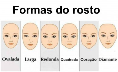 O que a forma do seu rosto diz sobre a sua personalidade