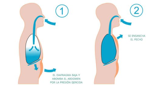 Respiração para controlar a insônia