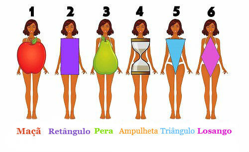 Descubra a alimentação para você segundo a forma do seu corpo