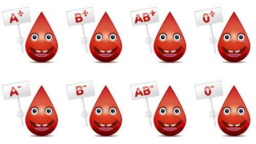 Imagem dos tipos de sangue