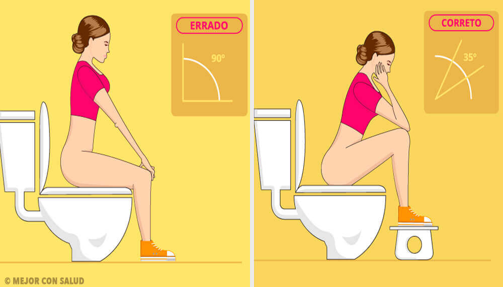 Existe uma maneira correta de evacuar? Existe uma maneira correta de evacuar?
