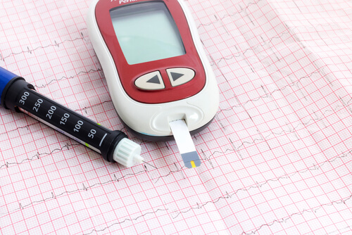 Aparelho para controlar o açúcar no sangue
