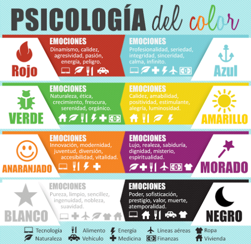 A psicologia das cores