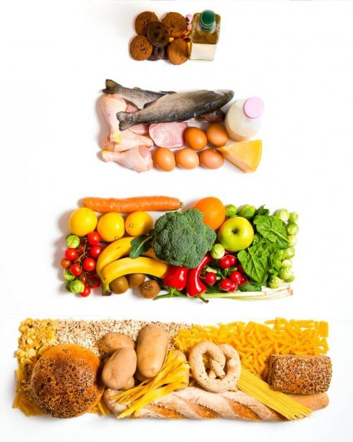 A prática de hábitos saudáveis com a pirâmide alimentar