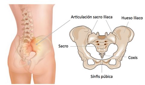 Tratamentos para dores nas articulações