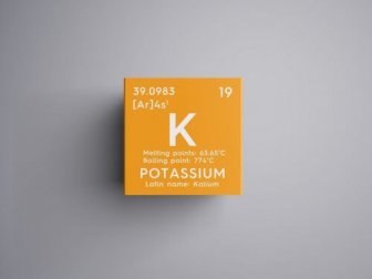 Hiperpotassemia: o que é e qual o tratamento?
