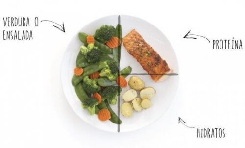 Prato de comida balanceado
