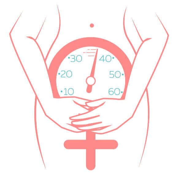 Atrofia urogenital em mulheres na pós-menopausa