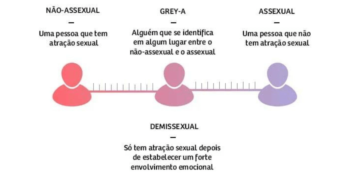Giovanna Ewbank se declara demissexual. Saiba o que significa o termo ...
