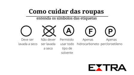símbolos nas etiquetas das roupas